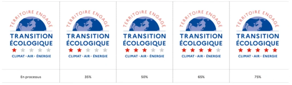 Transition écologique - Saintes