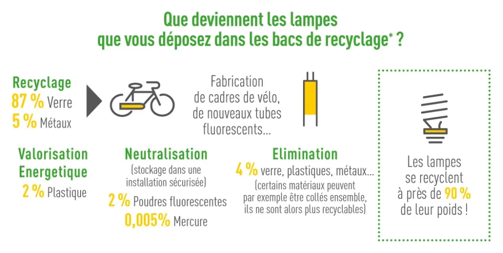 infographie_lampe - saintes